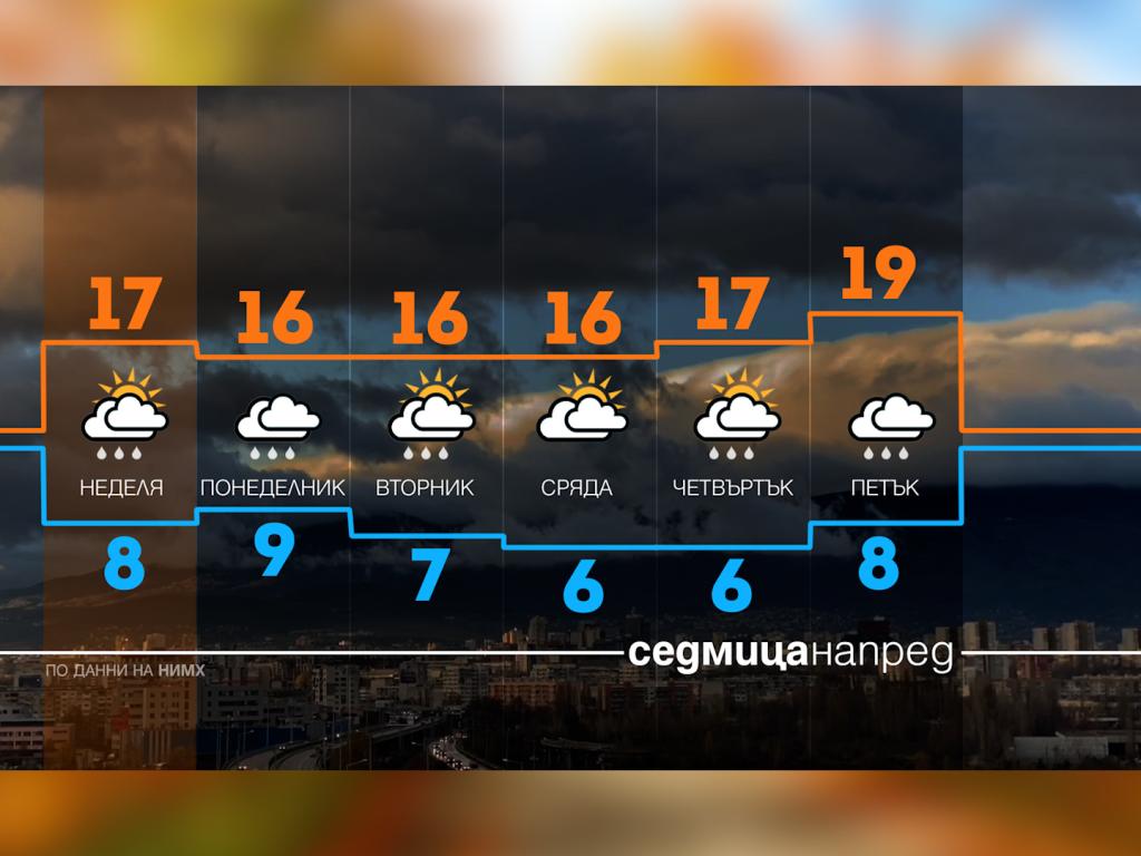Времето с Ники Василковски