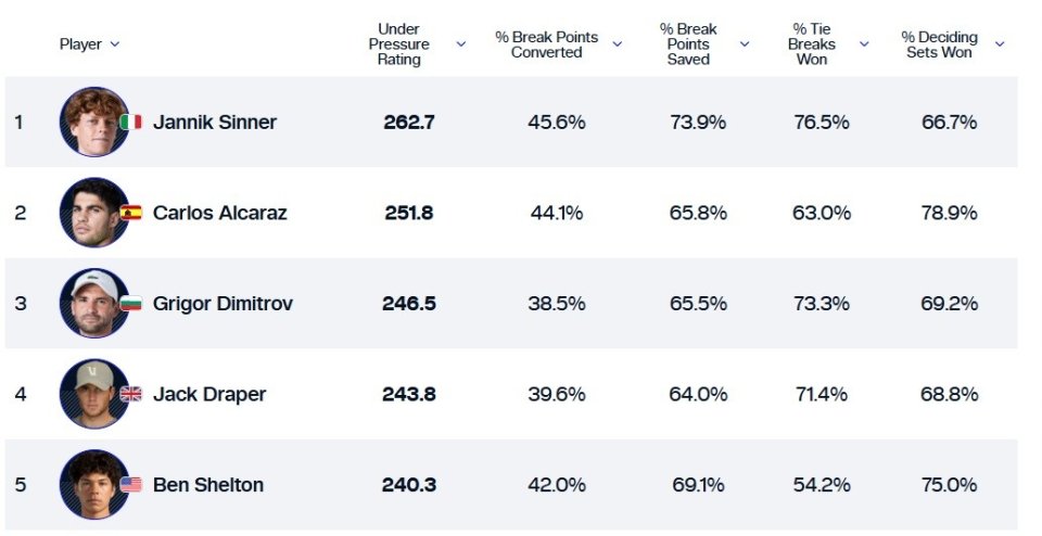 статистика