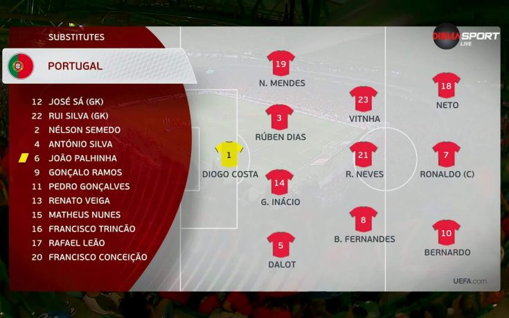 Португалия - Ирландия /състави/