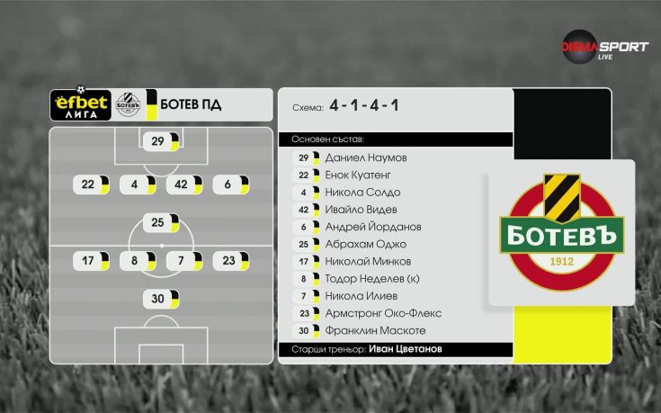 Ботев Пловдив - Славия /състави/