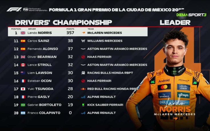 Формула 1: Екстра (28.10.2025)