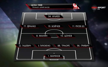 Янтра - ЦСКА 1948 /състави/