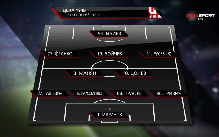 Янтра - ЦСКА 1948 /състави/