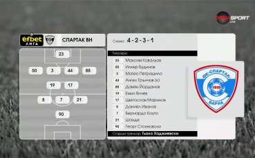 Добруджа - Спартак Варна /състави/