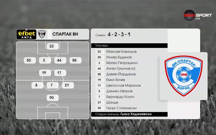 Добруджа - Спартак Варна /състави/