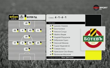 Локомотив Пловдив - Ботев Пловдив /състави/