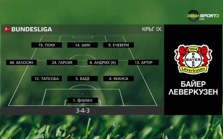 Байерн Мюнхен - Байер Леверкузен /състави/