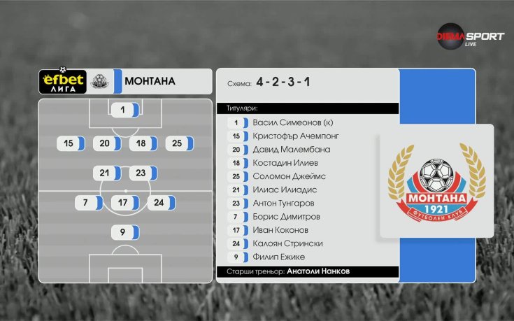 ЦСКА - Монтана /състави/