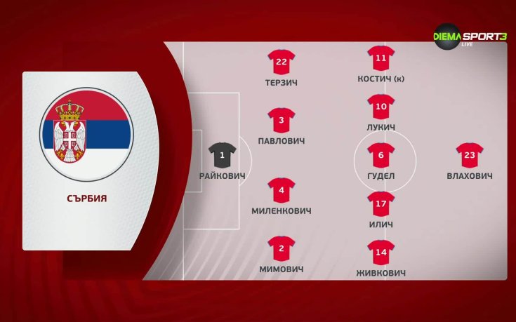Англия - Сърбия /състави/
