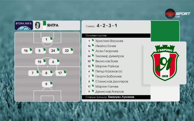Янтра - Дунав /състави/