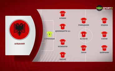 Албания - Англия /състави/