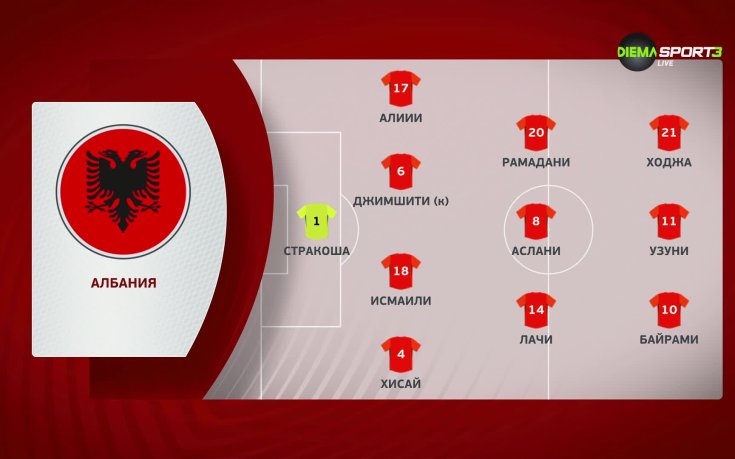 Албания - Англия /състави/