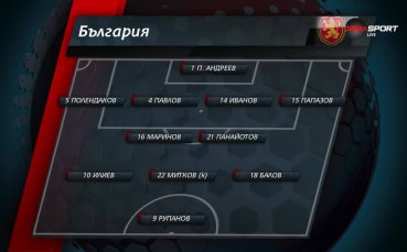 Шотландия U21 - България U21 /състави/