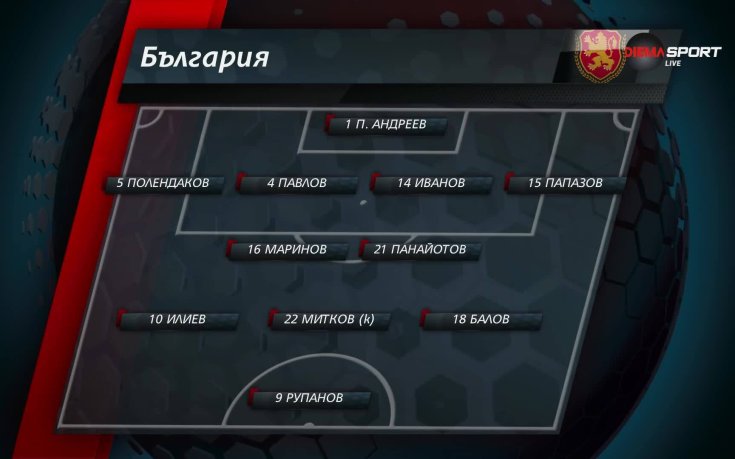 Шотландия U21 - България U21 /състави/