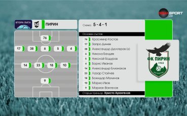 Пирин - Фратрия /състави/