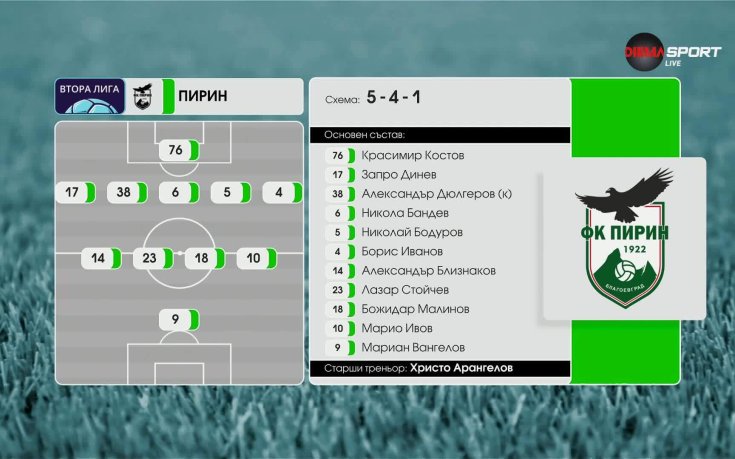 Пирин - Фратрия /състави/