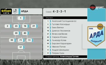 Арда – ЦСКА 1948 /състави/