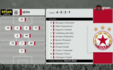 ЦСКА - Ботев Пд /състави/