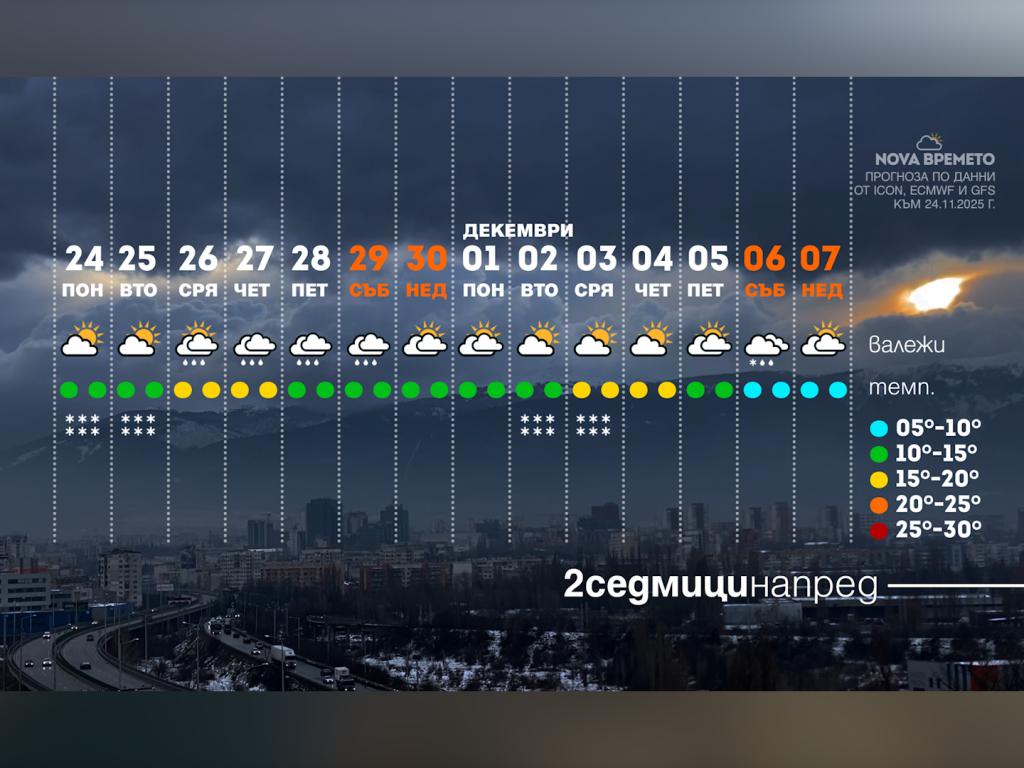 Времето с Ники Василковски