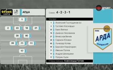 Локомотив София - Арда /състави/