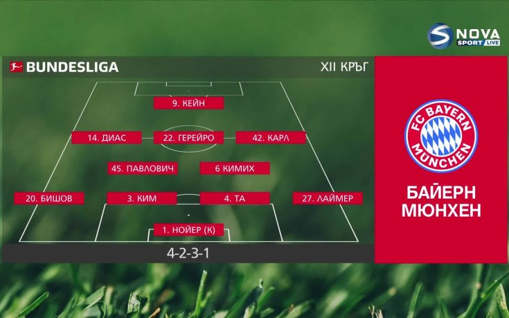 Байерн Мюнхен - Санкт Паули /състави/