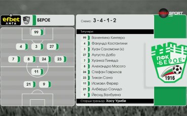 Берое - Септември /състави/