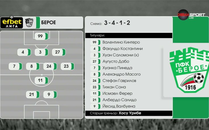Берое - Септември /състави/