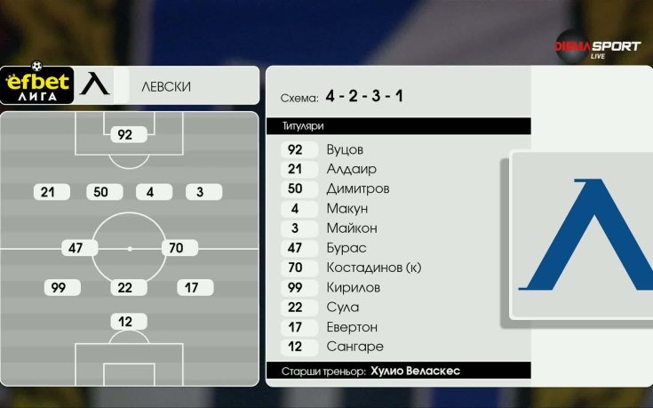 Спартак Варна - Левски /състави/