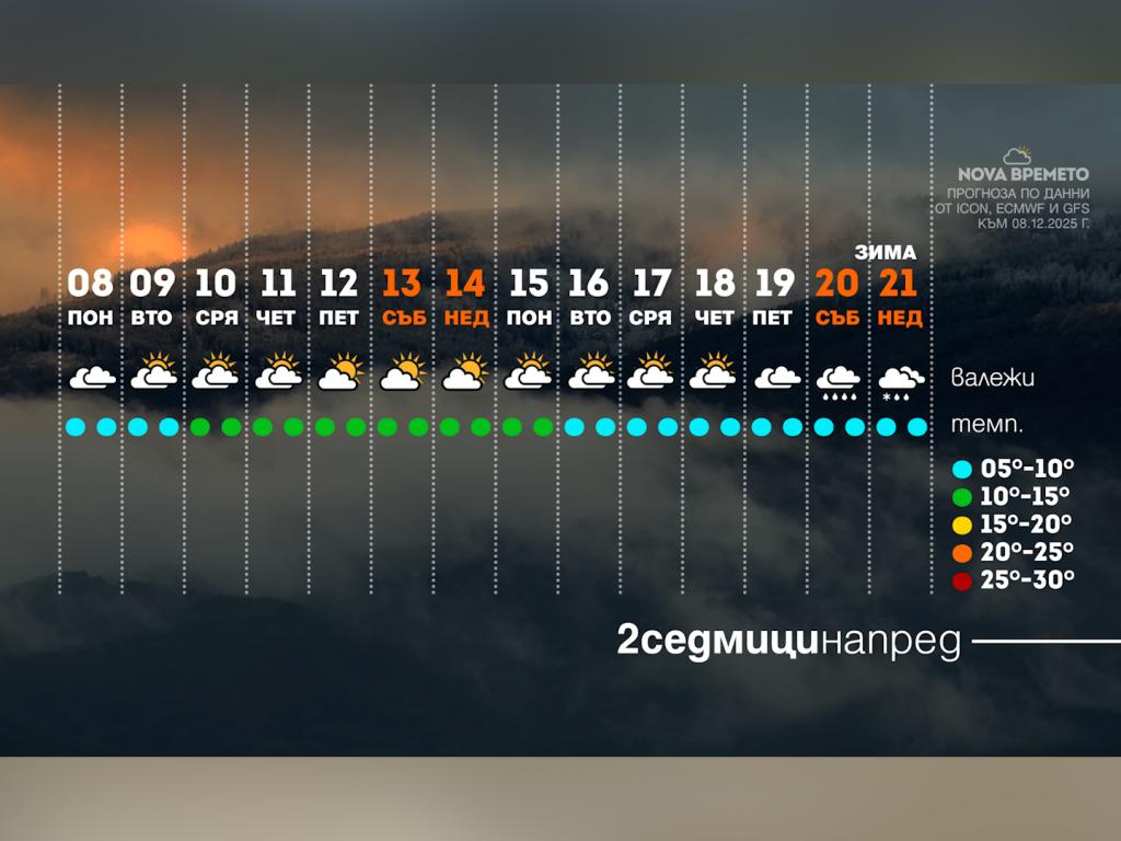 Времето с Ники Василковски
