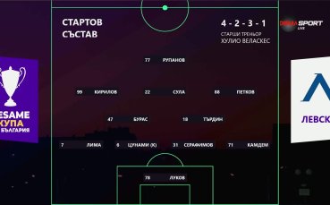 Левски - Витоша /състави/