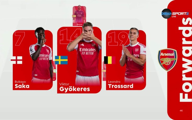 Арсенал - Астън Вила /състави/