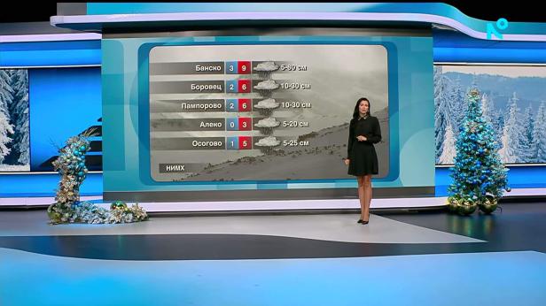 Прогноза за времето (05.01.2026 - обедна емисия)