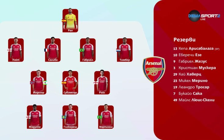 Нотингам Форест - Арсенал /състави/