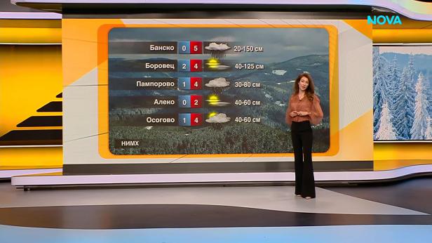 Прогноза за времето (04.02.2026 - сутрешна)