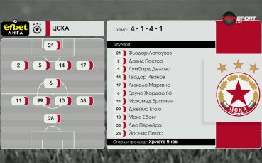 ЦСКА - Арда /състави/