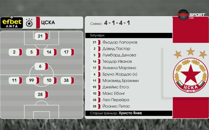 ЦСКА - Арда /състави/