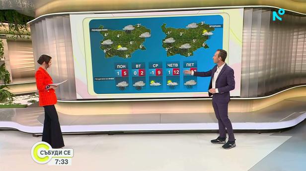 Прогноза за времето (08.02.2026 - сутрешна)
