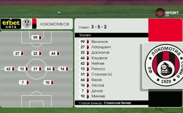 Спартак Варна - Локомотив София /състави/