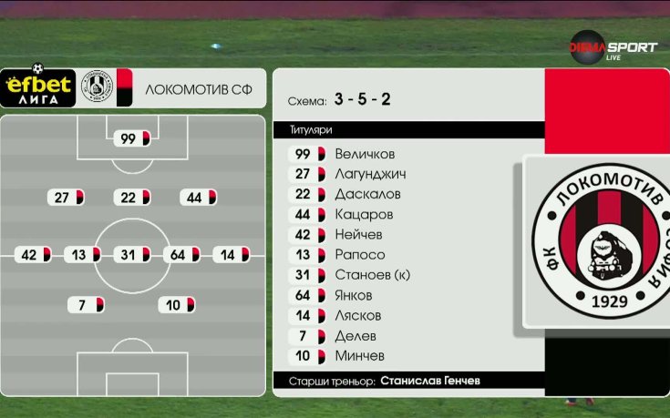 Спартак Варна - Локомотив София /състави/