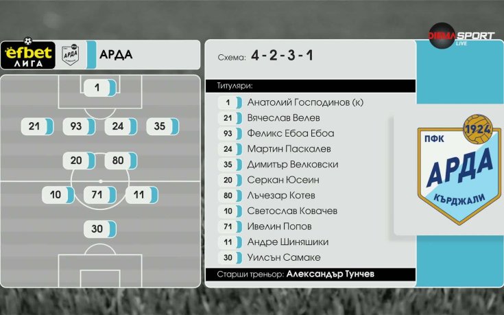 Арда - Славия /състави/