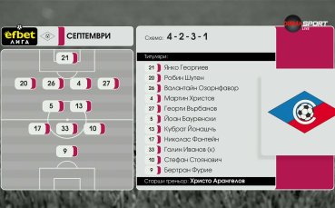 Септември София - Монтана /състави/