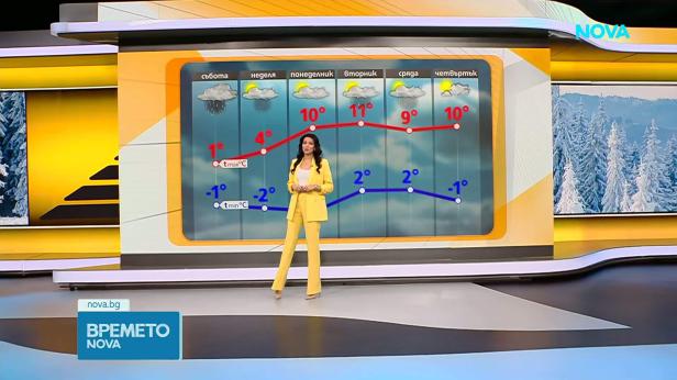 Прогноза за времето (20.02.2026 - сутрешна)