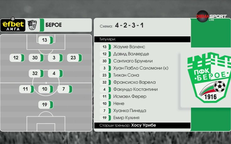 Берое - Арда /състави/