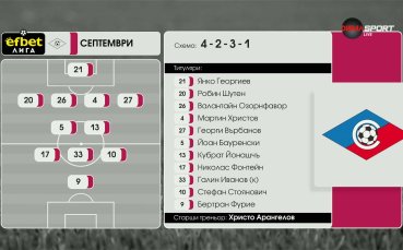 Септември - ЦСКА /състави/