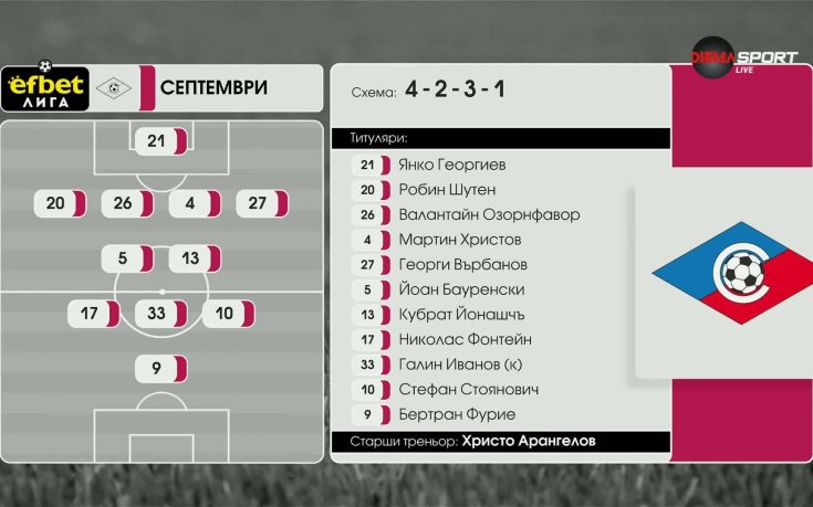 Септември - ЦСКА /състави/