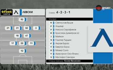 Левски - Локомотив София /състави/