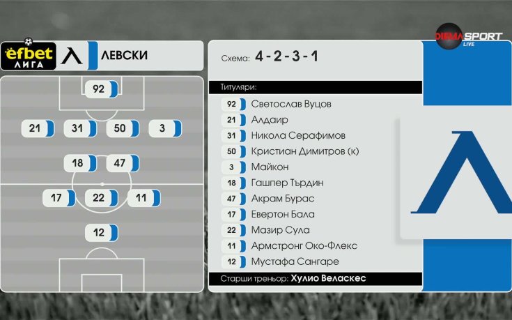 Левски - Локомотив София /състави/
