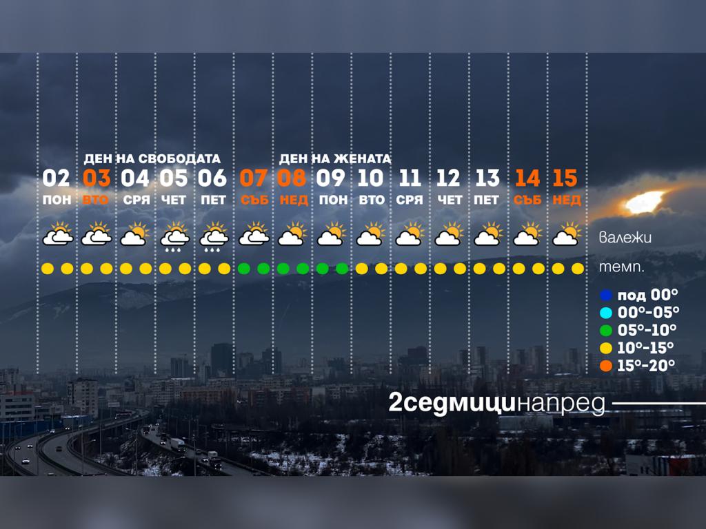 Времето с Ники Василковски