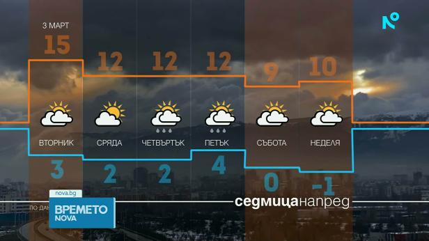 Прогноза за времето | Обедна емисия | 2 март 2026