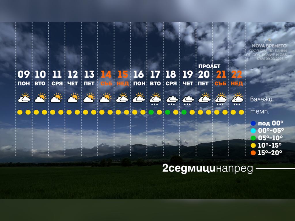 Времето с Ники Василковски